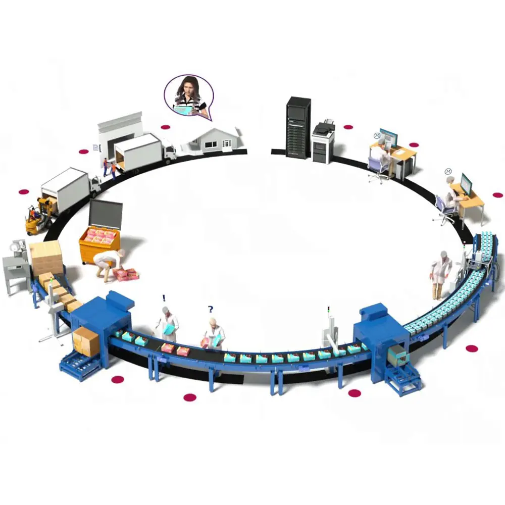 Markem-Imaje CoLOS OEE production-management dashboard